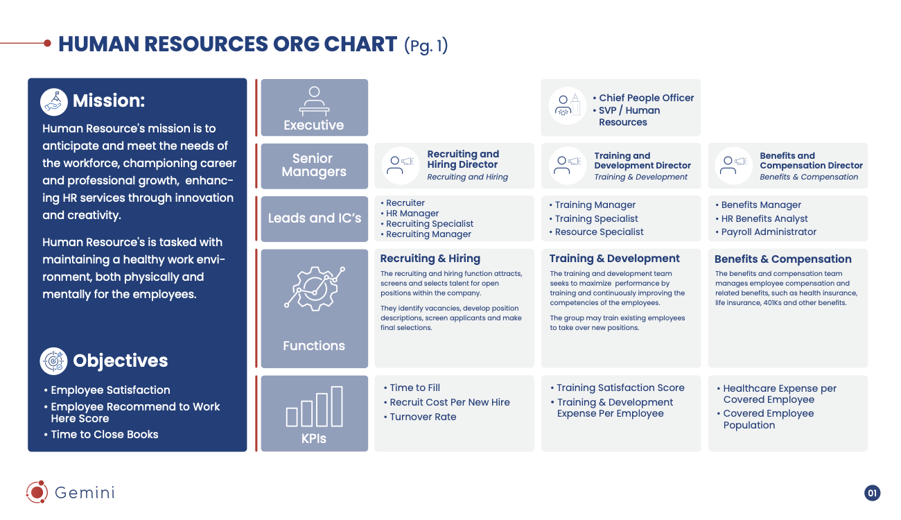 Free Human Resources Org Chart